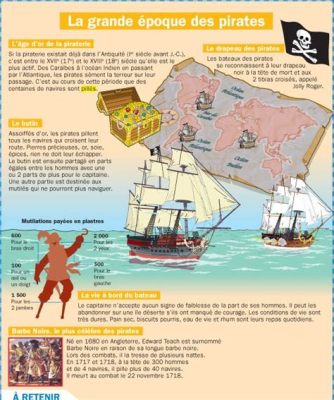 Le Grand Pillage de Salvador: L'Épopée des Pirates Portugais et la Naissance d'une Nation Maritime