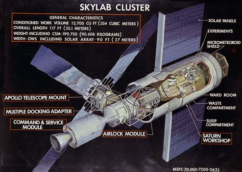 L'Explosion de la Station Spatiale Skylab: Un Désastre Orbital Marquant l'Aube de l'Éra Spatiale Américaine